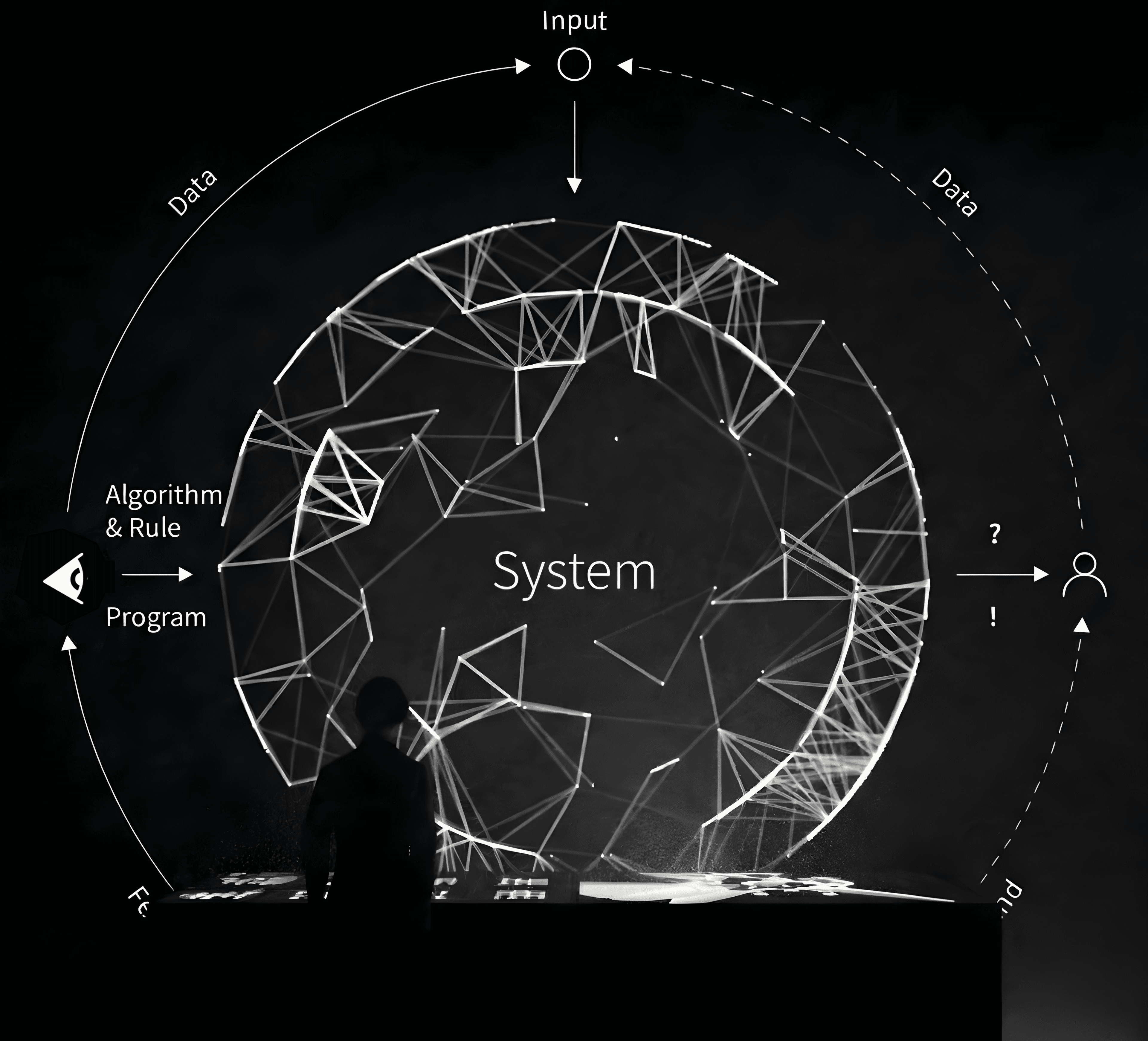 AI Network Visualization